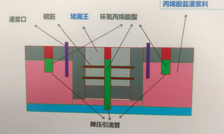 焦作修武县防水堵漏工程设计