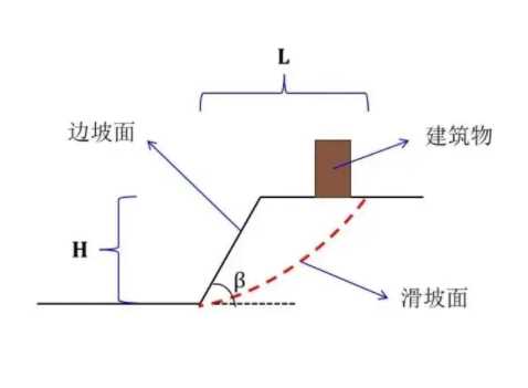 焦作修武县边坡工程设计